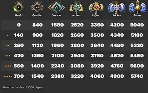 dota 2 statistics|dota 2 ranking.